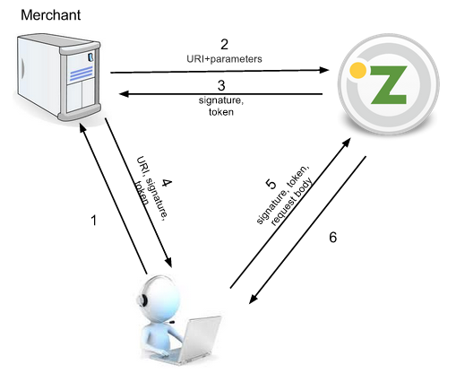 CORS Mechanism
